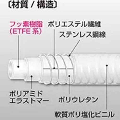 柔軟フッ素スプリング