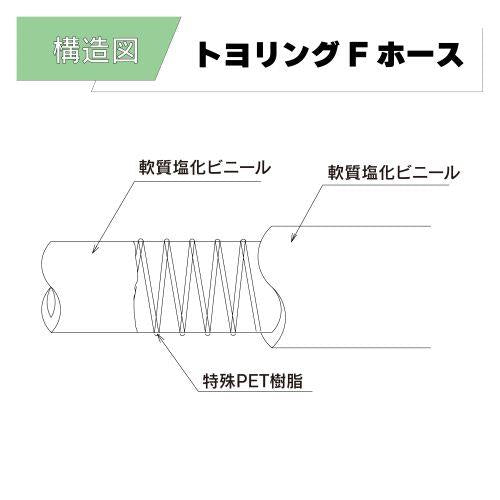 トヨリングFホース TGF-15 15x22