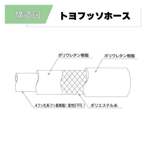 トヨフッソホース FF-50 50x62