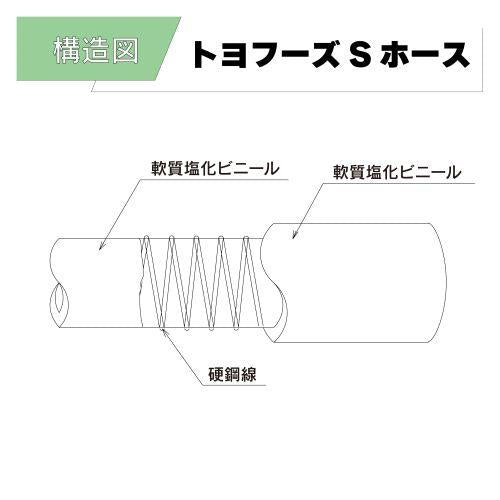 トヨフーズSホース TFS-50 50x62
