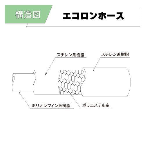 エコロンホース EC-25 25x33