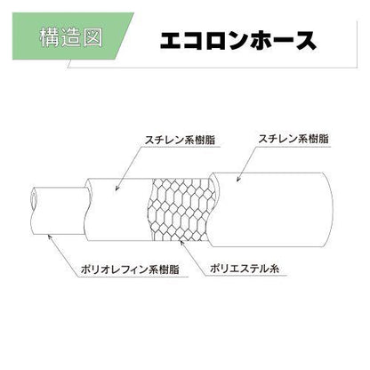 エコロンホース EC-19 19x26