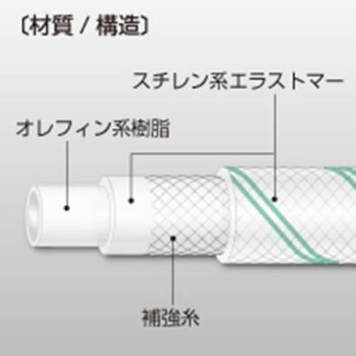 KYサンフーズ
