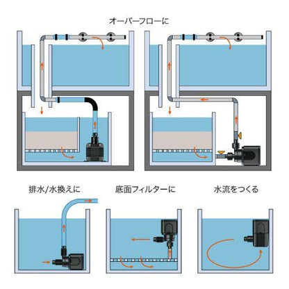 水陸両用ポンプ RSD型