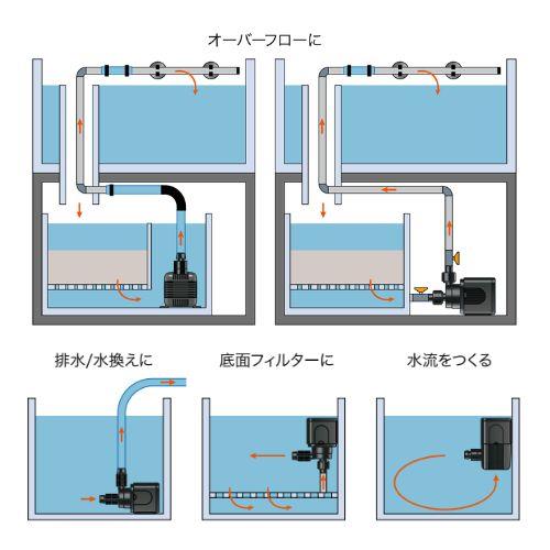 水陸両用ポンプ RSD型