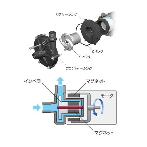 小型マグネットポンプ RMD