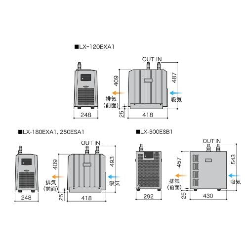 小型クーラーLX型
