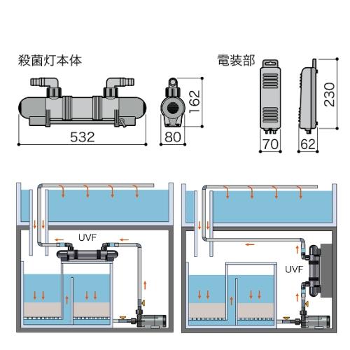 強制循環式UV殺菌灯