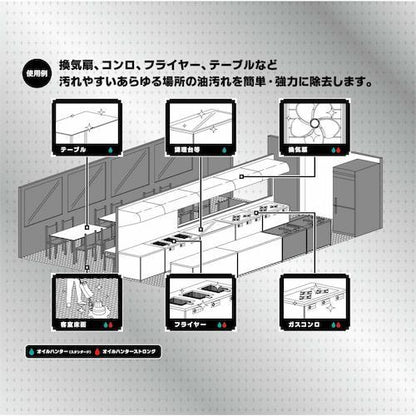 油脂汚れ用洗剤