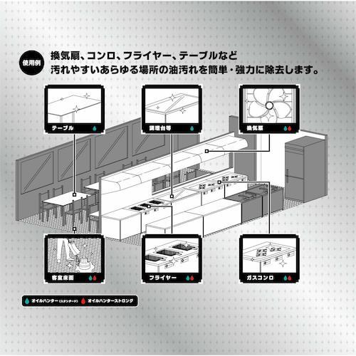 油脂汚れ用洗剤