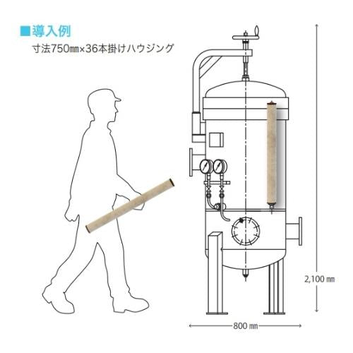 PFAS除去用カートリッジフィルター