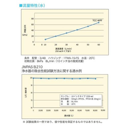 PFAS除去用カートリッジフィルター