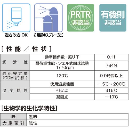 イチネンケミカルズ フードオイル 500ml