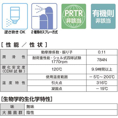 イチネンケミカルズ フードオイル 500ml