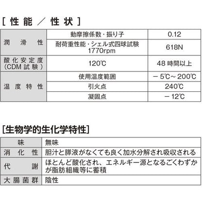イチネンケミカルズ 食品機械用潤滑剤 420ml