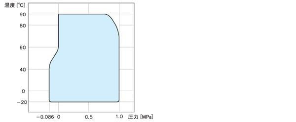 テフロン内装ゴム製防振継手 10KF(SS400) ＜TR-FLEX＞