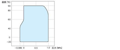 テフロン内装ゴム製防振継手 10KF(SS400) ＜TR-FLEX＞