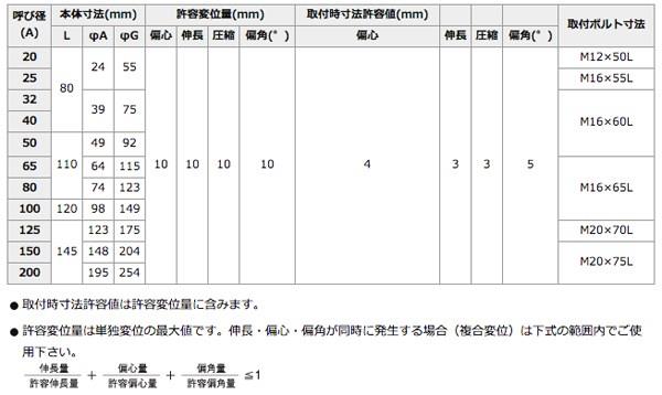 テフロン内装ゴム製防振継手 10KF(SS400) ＜TR-FLEX＞