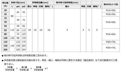 テフロン内装ゴム製防振継手 10KF(SS400) ＜TR-FLEX＞