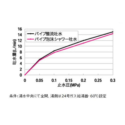 台付シングルレバー混合栓 固定しシャワー仕様 ＜MKZ600MG＞