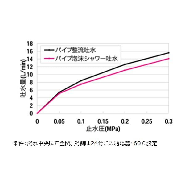 壁付シングルレバー混合栓 固定しシャワー仕様 ＜MK300J＞