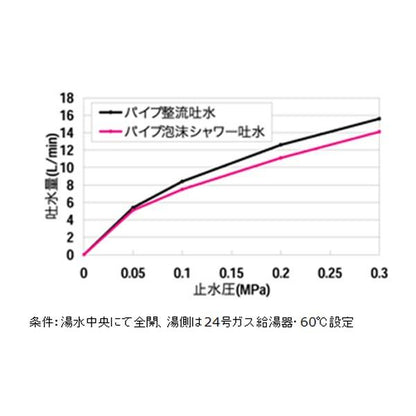 壁付シングルレバー混合栓 固定しシャワー仕様 ＜MK300J＞