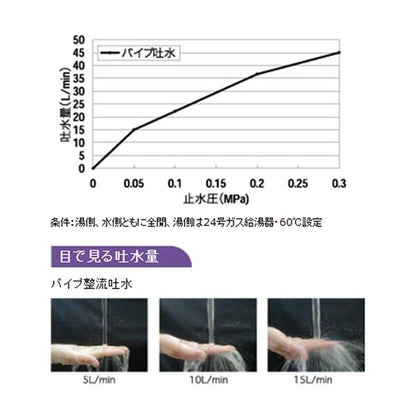 壁付2ハンドル混合栓 ＜K13-436＞