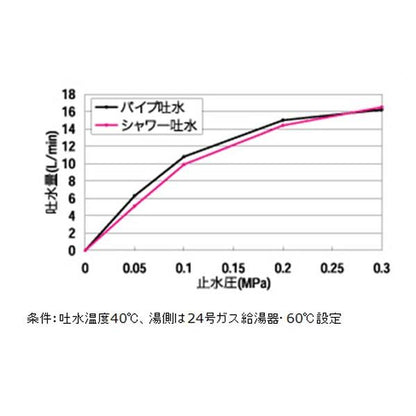 壁付サーモ混合栓 ＜MB700DX＞