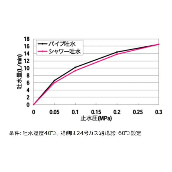 壁付サーモ混合栓 ＜MB700＞