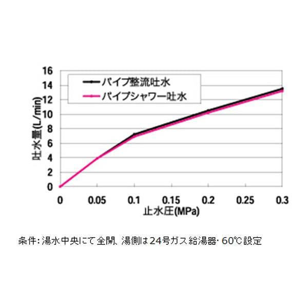 台付シングルレバー混合栓 引き出しシャワー仕様 ＜K13-481SUHZ＞