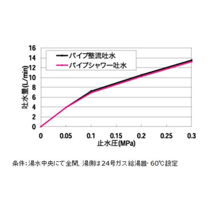 台付シングルレバー混合栓 引き出しシャワー仕様 ＜K13-481SUHZ＞