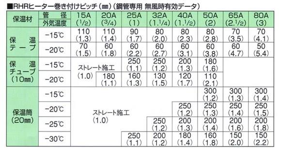 レギュラーヒーター(屋外用) RHR(Uターンサーモ・普通サーモ)