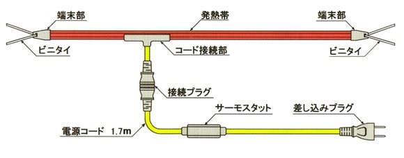 レギュラーヒーター(屋外用) RHE(バイメタルサーモ)
