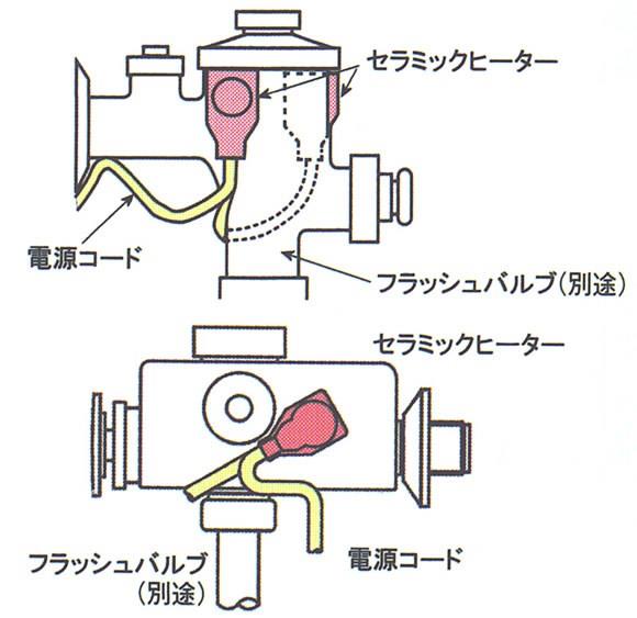 フラッシュバルブヒーター FB-20S・FB-T600