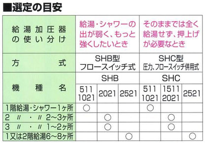 給湯加圧器＜許容押し込み圧力0.1MPa以下＞ ＜SHB＞