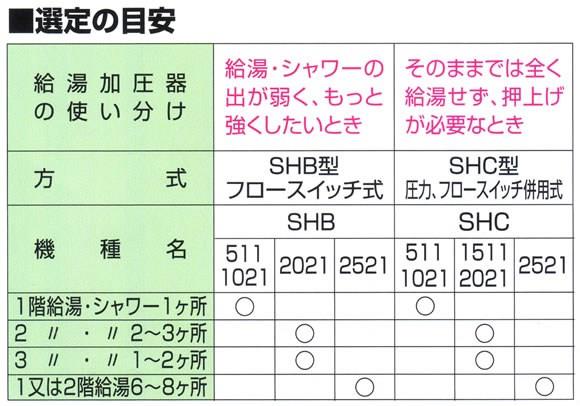 給湯加圧器＜許容押し込み圧力0.1MPa以下＞ ＜SHC＞