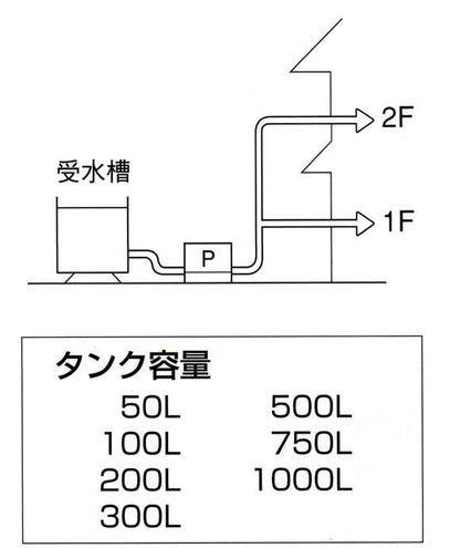 浅井戸用定圧自動ホームポンプ ＜PAZ＞