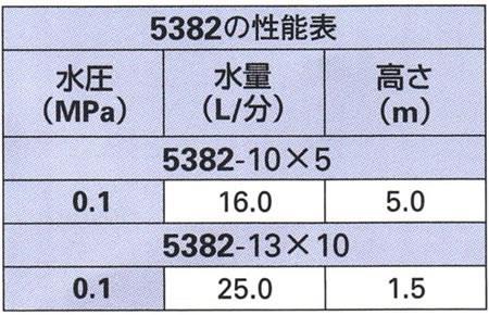 回転糸ノズル ＜5382＞