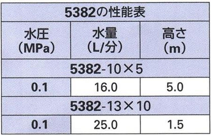 回転糸ノズル ＜5382＞