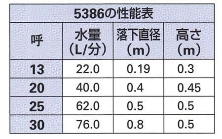キャンドルノズル ＜5386＞