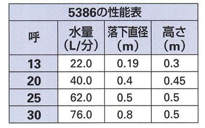 キャンドルノズル ＜5386＞