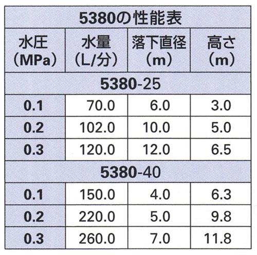 三段ノズル ＜5380＞