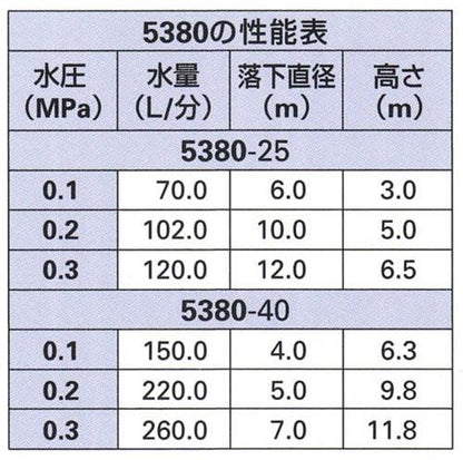 三段ノズル ＜5380＞