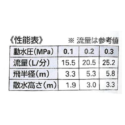 スプリンクラー ＜546-030＞