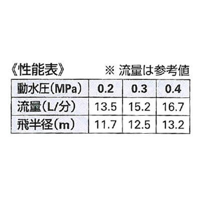 スプリンクラー ＜5470-13＞