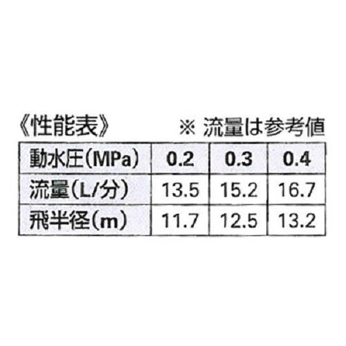 万能スプリンクラー ＜546-015＞