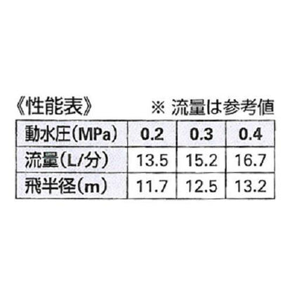 万能スプリンクラー ＜546-015＞