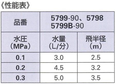 ミニスプレイ90° ＜5799B-90＞
