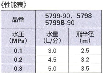ミニスプレイ90° ＜5799B-90＞