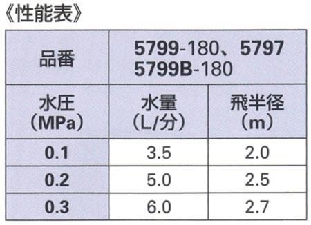 ミニスプレイ180° ＜5799B-180＞
